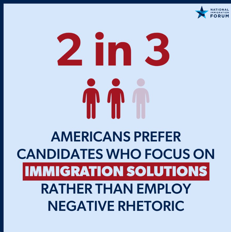 2 in 3 Americans prefer candidates who focus on immigration solutions rather than employ negative rhetoric